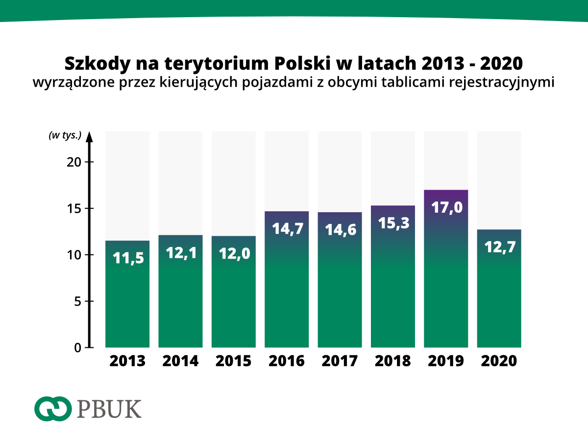 PBUK stat PL 01