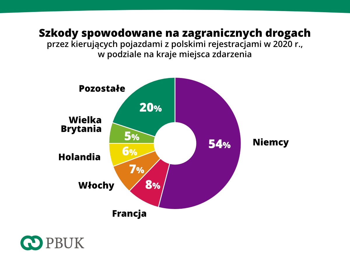 PBUK stat 02