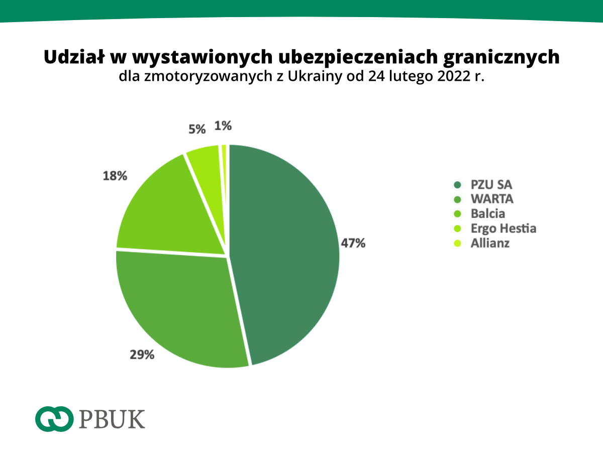 PBUK Ub gr Ukr 2022 03