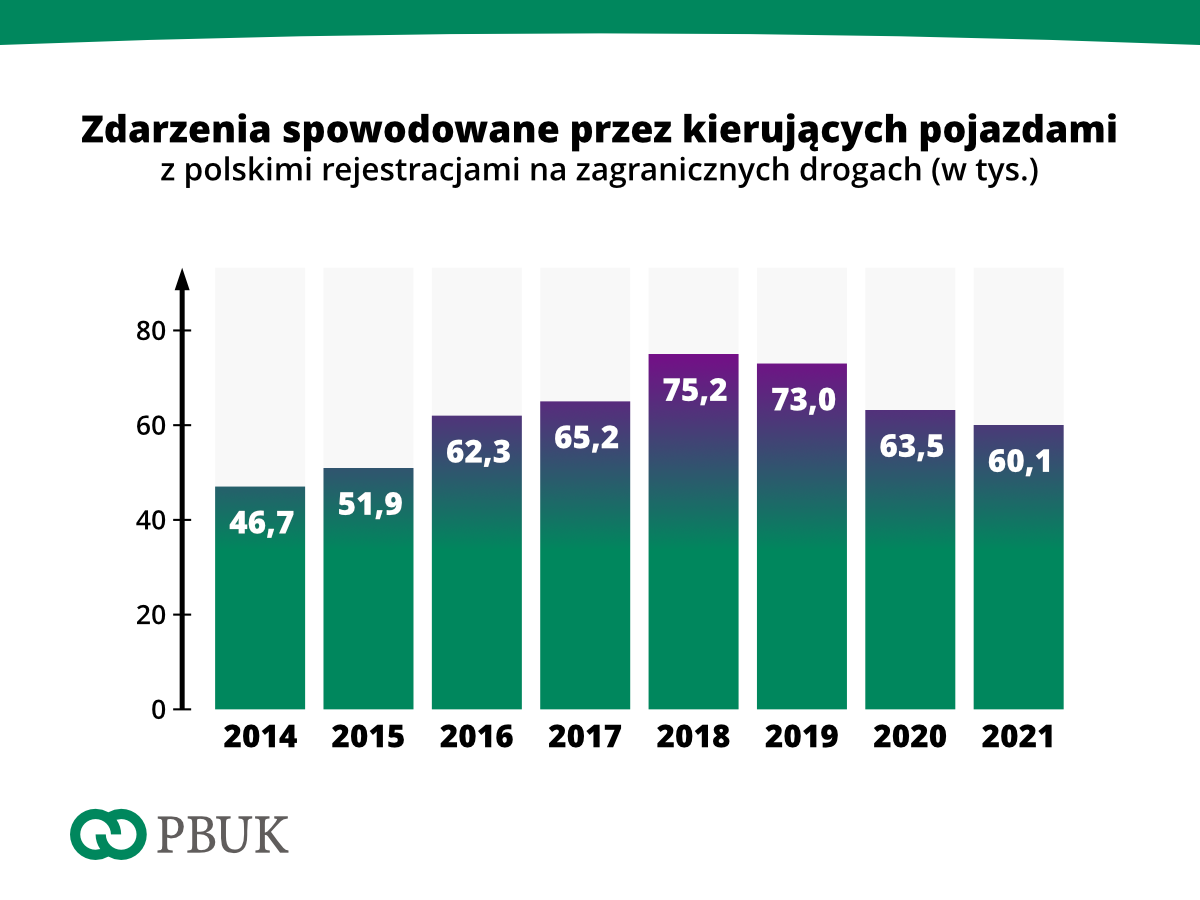 PBUK stat 01 2021