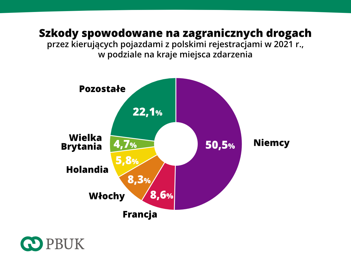 PBUK stat 02 2021