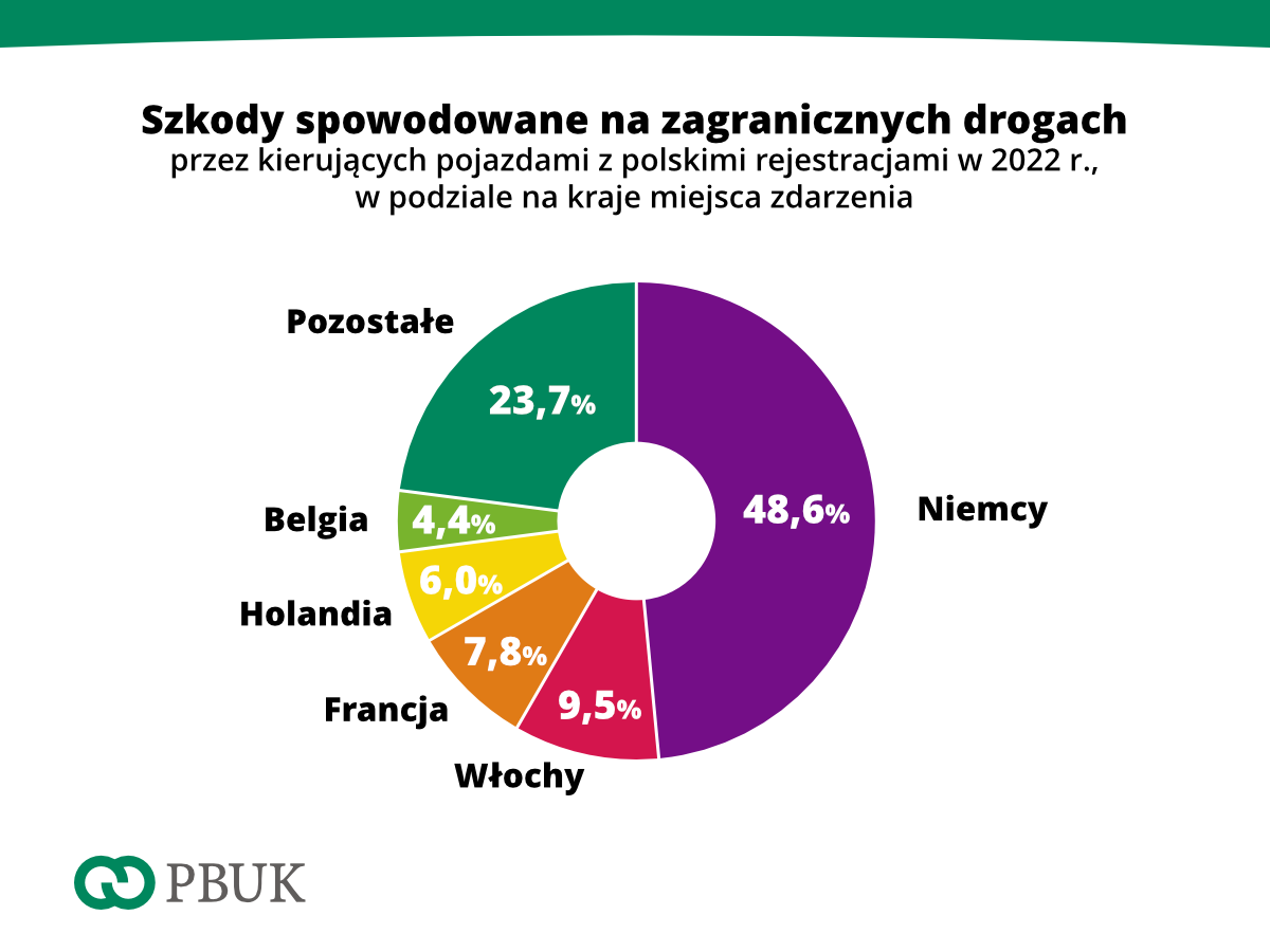 PBUK stat 02 2022