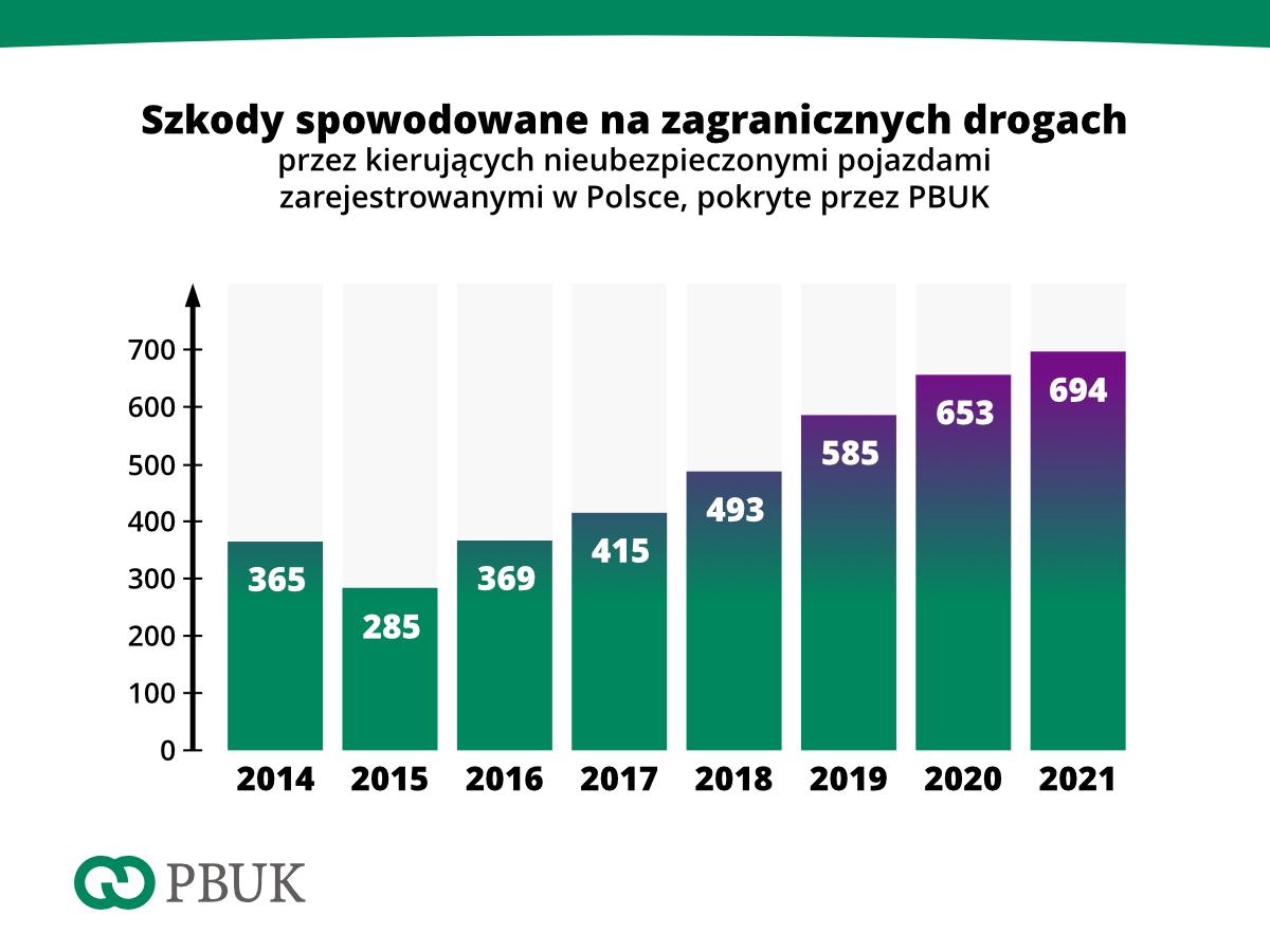 PBUK stat 03 2021