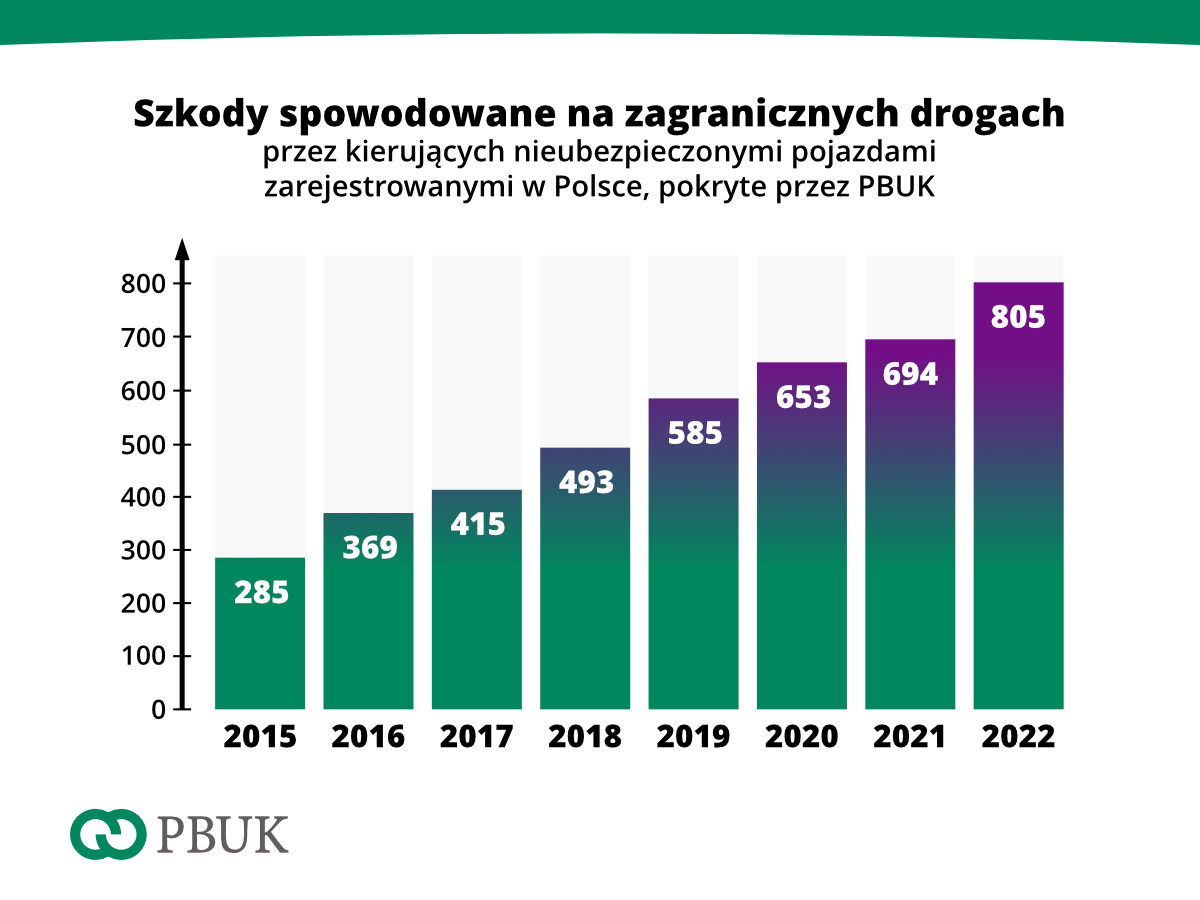 PBUK stat 03 2022