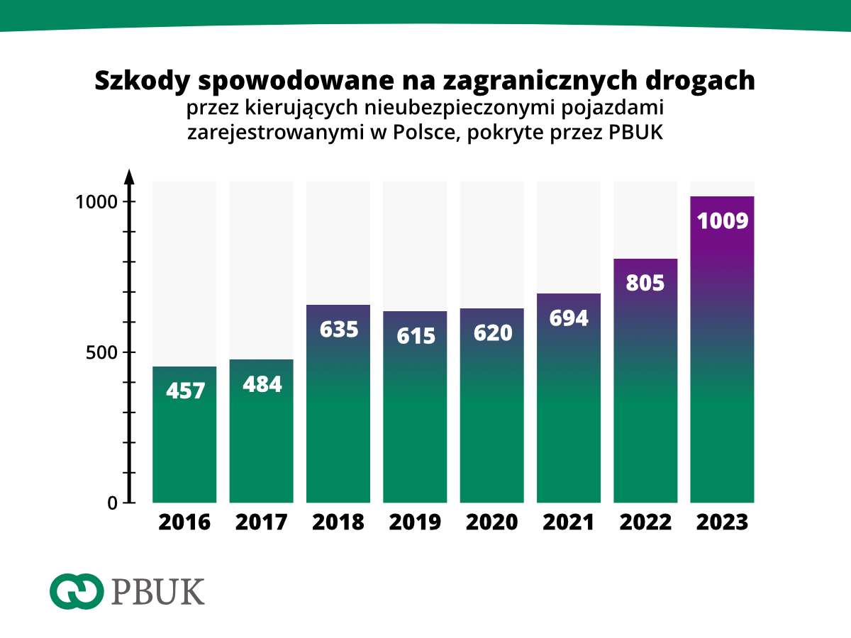 PBUK stat 03 2023