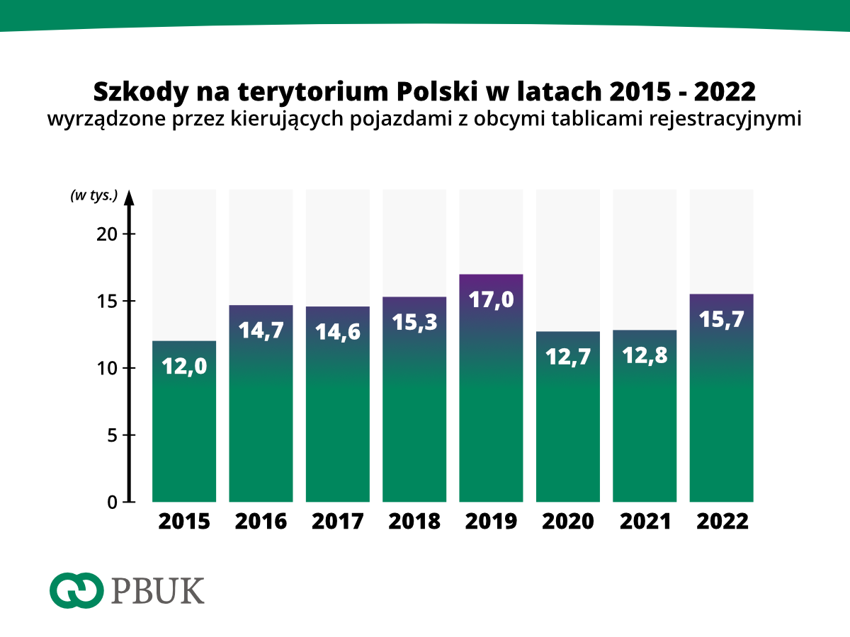 PBUK stat PL 01