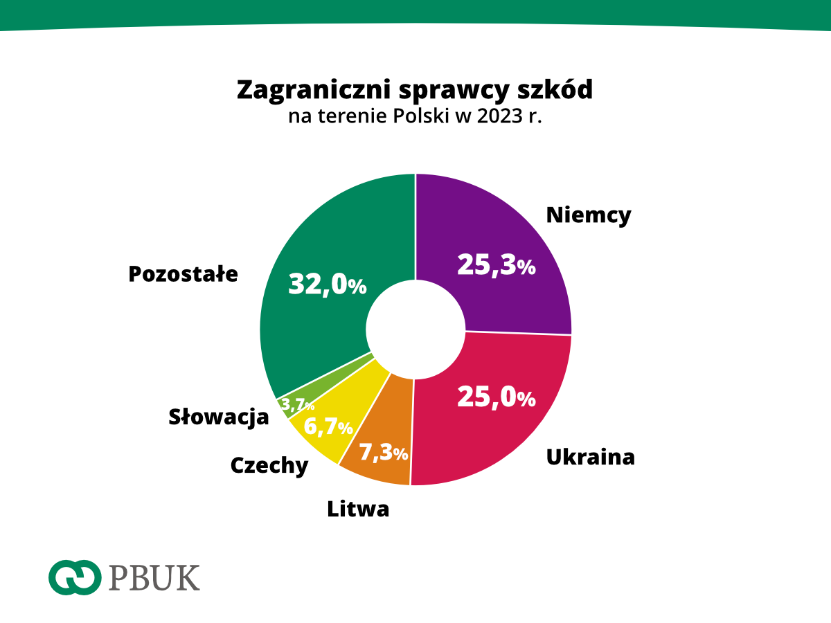 PBUK stat PL 02 kopia