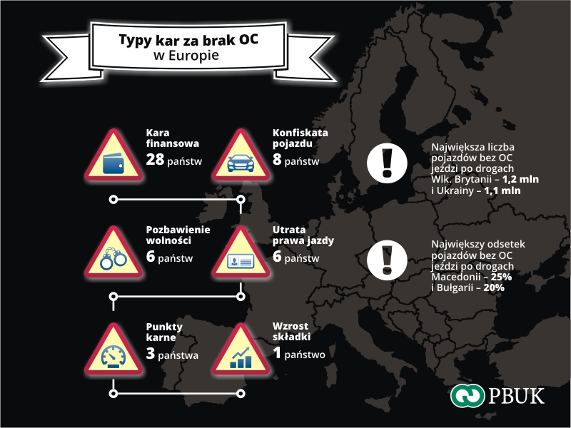 Typy kar za brak OC w Europie